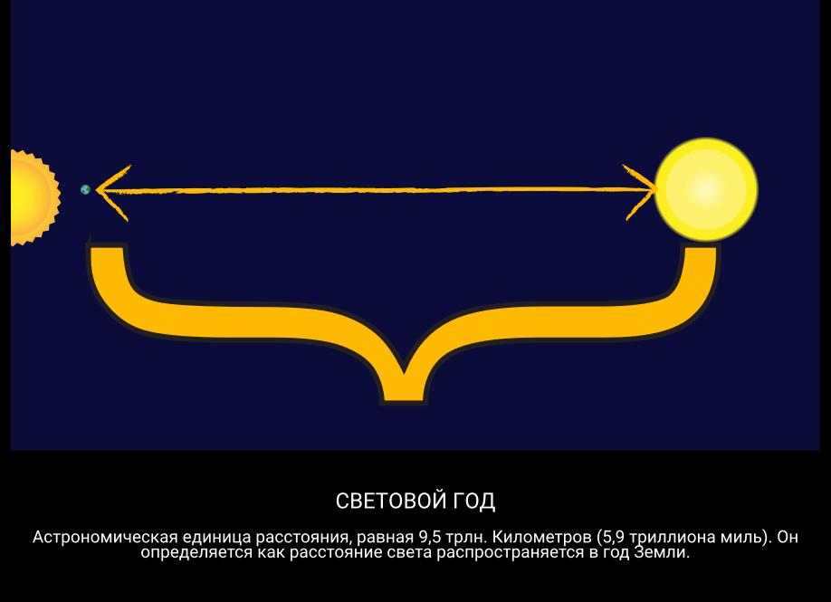 Что такое световой год?