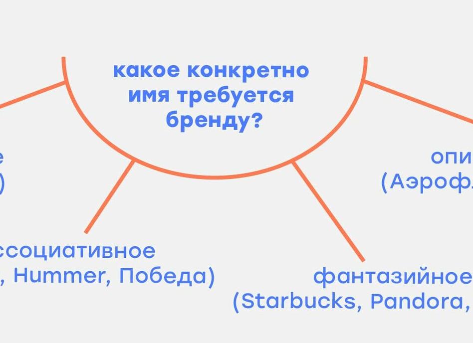 Как придумать название фирмы
