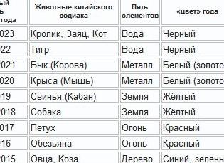 Кролик (Заяц, Кот) по восточному гороскопу — характеристика знака
