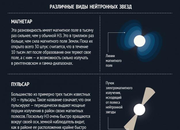 Пульсары и нейтронные звезды