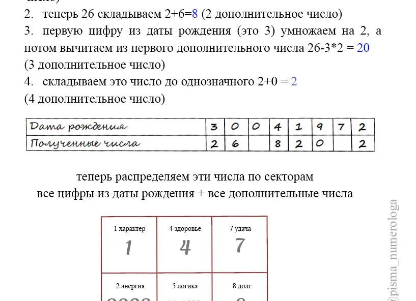 Рассчитай нумерологический прогноз по дате рождения