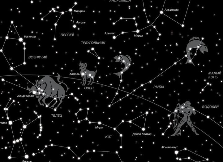 Созвездия знаков зодиака: Знаки зодиака: созвездия на небе