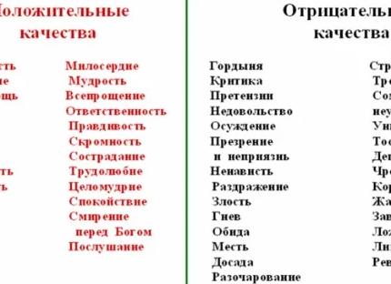 Самые яркие черты характера