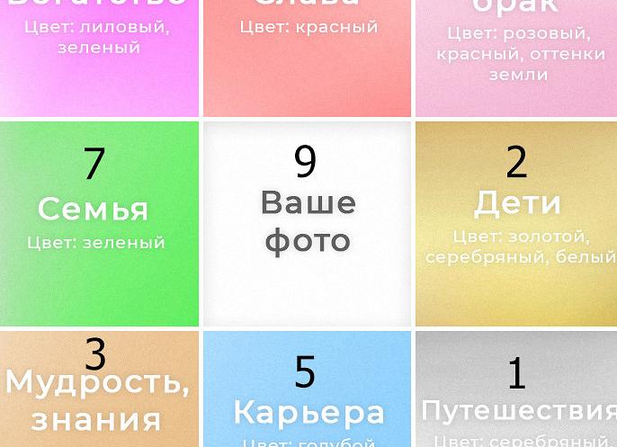 Карта желаний