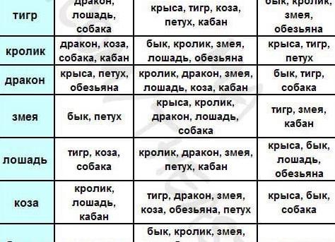 Гороскоп совместимости Кролика (Кота) и Собаки в любви по восточному гороскопу