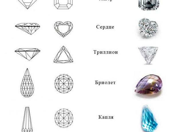 Цвета и разновидности камня