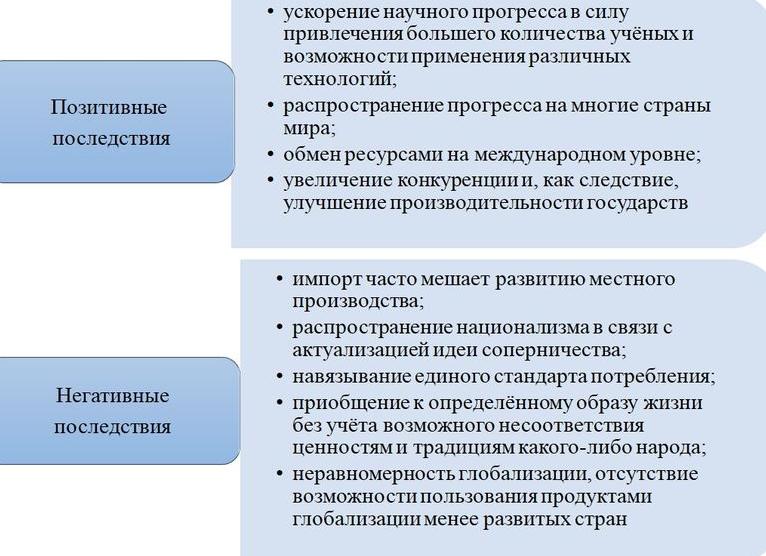 Позитивные и негативные проявления