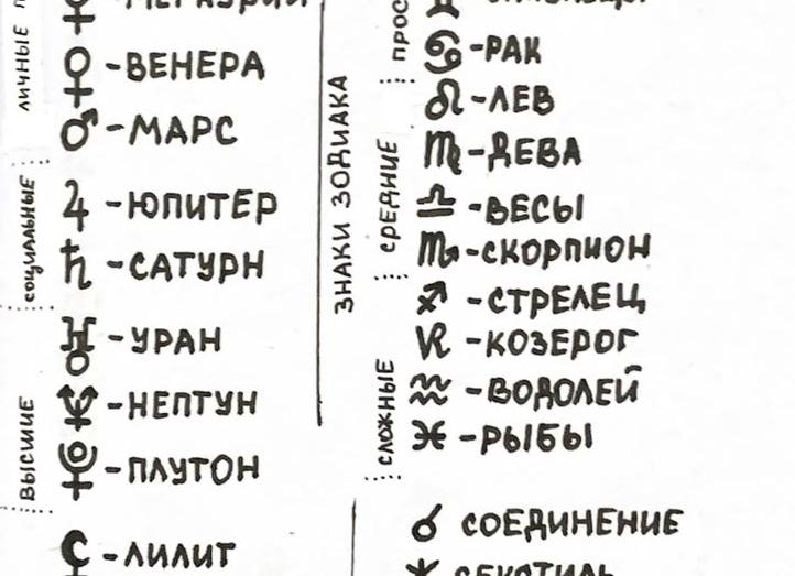 Меркурий в соединении с Нептуном в гороскопе