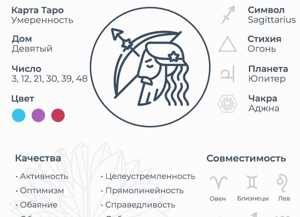 Женщина Стрелец: Характер, совместимость, общие черты