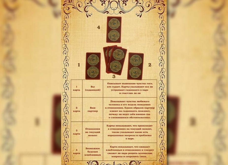 Гадание «Пирамида влюбленных»
