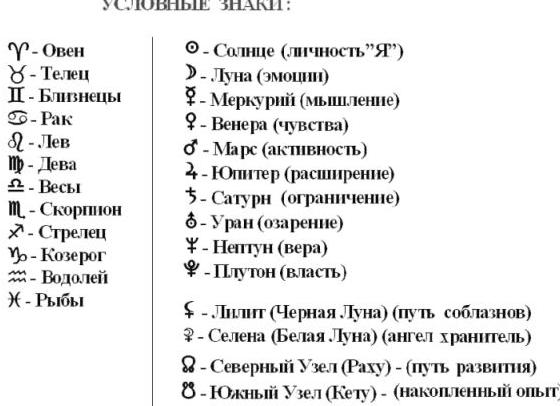 Солнце в натальной карте знаков зодиака