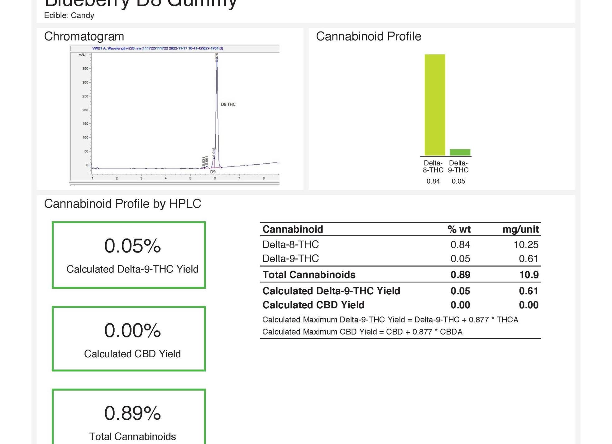 Заговоры на звонок любимого в тот же день