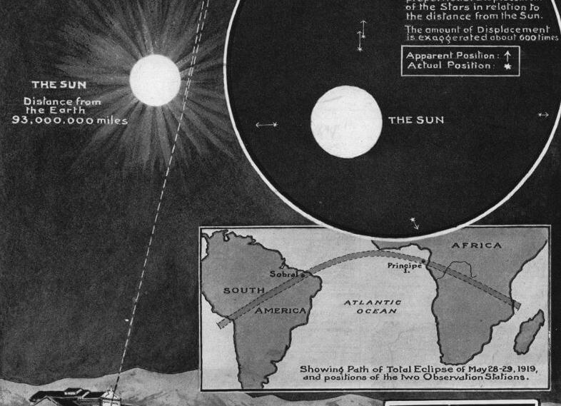 Как менялись представления о Вселенной